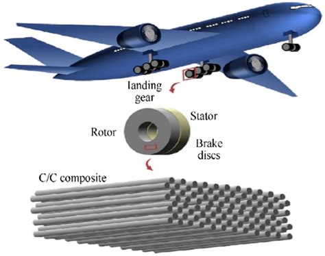 Fibre di Carbonio: Materiale Fantastico per Applicazioni Aerospaziali Avanzate!