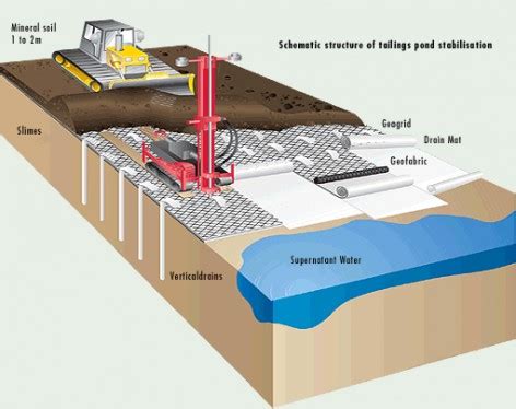 Jarosite Applications in Hydrometallurgy and Tailings Remediation: A Deep Dive!