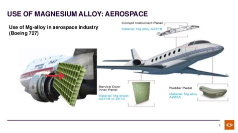 Magnesium Matrix Composites:  Unveiling the Powerhouse for Aerospace and Automotive Applications!