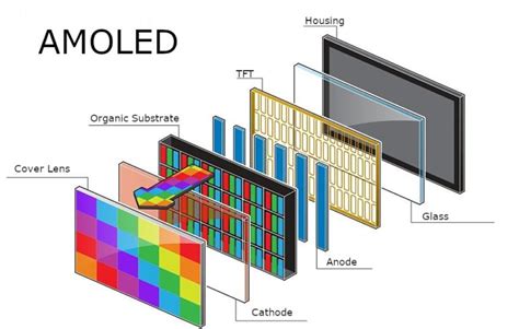 amoled oled 차이: 디스플레이 기술의 미래를 논하다