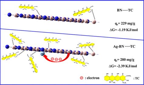  Boron Nitride: Un Nanoparticle Rivoluzionario per l’Elettronica di Ultima Generazione!