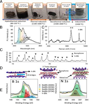  Borophene per Batteria di Prossima Generazione: Una Rivoluzione Silenziosa?