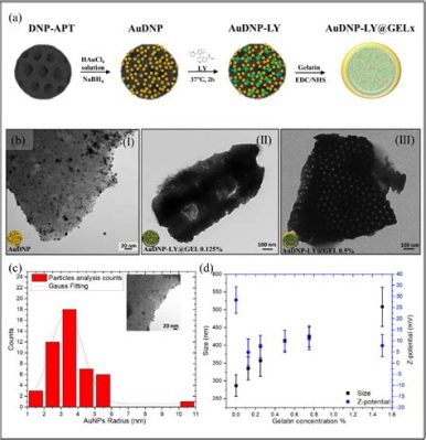 Diatomite Nanoparticelle: Rivoluzione Industriale nella Produzione di Materiali Compatti e Resistenti!