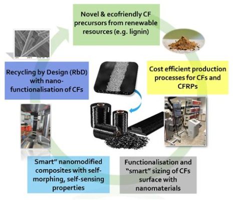  Dioxanes: Materiali Avanzati per Produzioni Leggere e Resistenti!