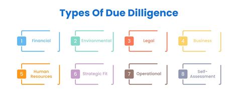 due diligence 뜻, 그리고 그것이 우리 삶에 미치는 영향