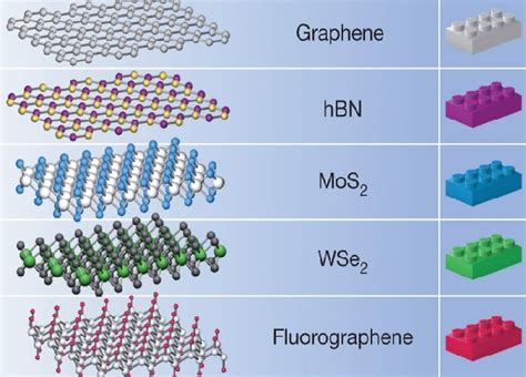  Hexagonal Boron Nitride: Un materiale per applicazioni ad altissima temperatura e con un futuro brillante!