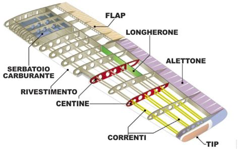  Honeycomb Carbon Fiber: Rivoluzionando le Strutture Aeronautiche e Spaziali con Eccellente Resistenza al Peso!