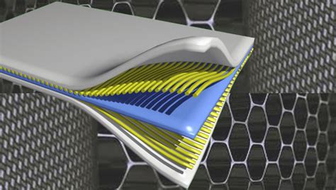  Hybrid Composites: Una Rivoluzione Leggera e Resistente per il Futuro!