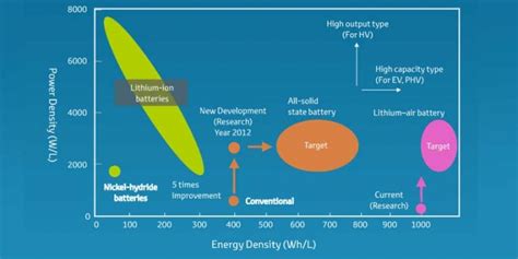  Hidrogno Perossiti: Nuovi Materiali per Batteri di Alta Densità Energetica e Celle a Combustibile Avanzate!