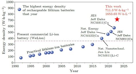  Indio: Un metallo per il futuro delle batterie ad alta densità energetica e componenti aerospaziali ad alte prestazioni?