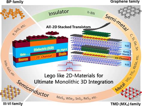  Indio: Un Materiale Semiconduttore Con Grande Potenziale per l'Elettronica di Domani!