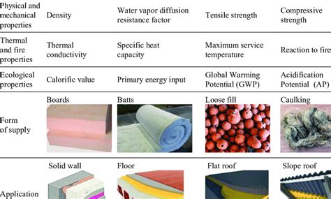 Insulation Material! Exploring the Remarkable Properties and Industrial Applications of Insulating Wool