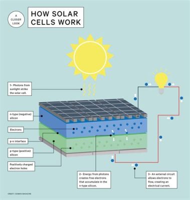  Jenite: Il Futuro della Conversione Solare e dell’Energia a Basso Impatto!