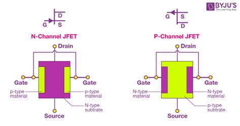  Junction Field-Effect Transistor: La Rivoluzione Silenziosa del Controllo dell'Elettronica di Potenza!