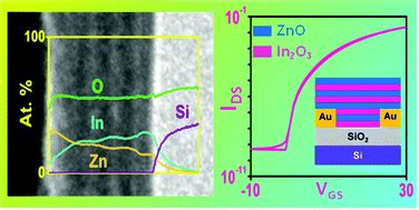  Ossido di Indi: Un Materiale Semiconduttore che fa Brillare le Tecnologie del Futuro