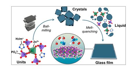  Quenched Glass: Un Materiale Misterioso per Applicazioni Avanzate!