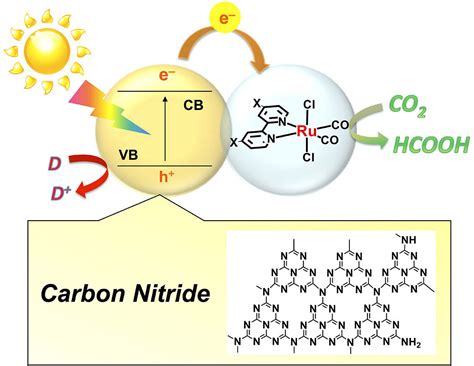  Ruthenium Dioxide! A Catalyst for a Brighter Tomorrow?