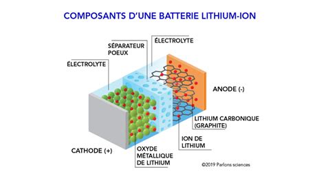  Rutile: Materiale Energetico Avanzato per le Batteri di Nuova Generazione!