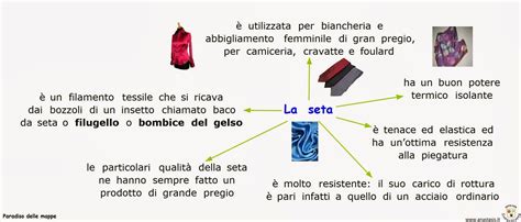  Seta: La Regina Eterna delle Fibre Tessili e Il Suo Fascino Irresistibile!