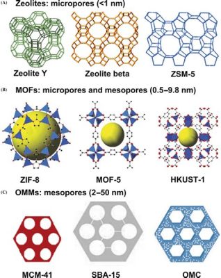 Zeolites: I Materiali Porosa con Applicazioni Industriali Spaziose!